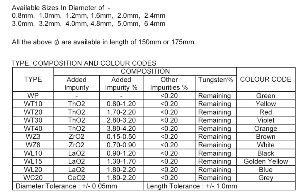 TUNGSTEN ELECTRODES / HOLDER / SHARPENERS UNI WARE PTE LTD